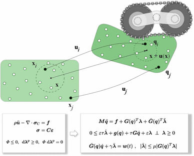 Particle Based Solid For Nonsmooth Multidomain Dynamics Springerlink