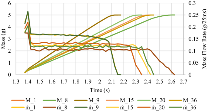 figure 16