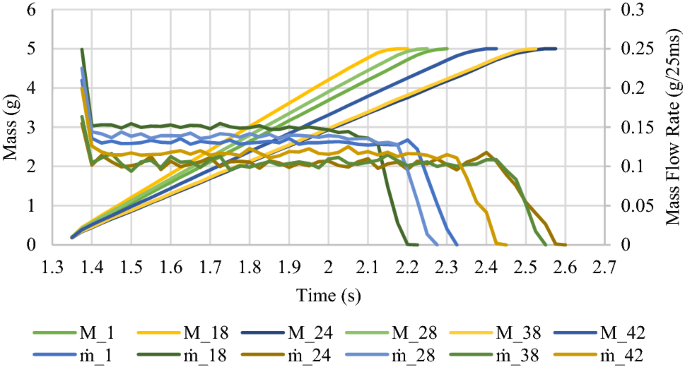 figure 18