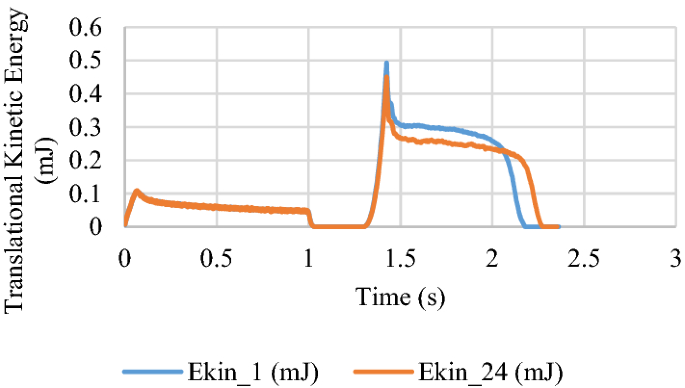 figure 21