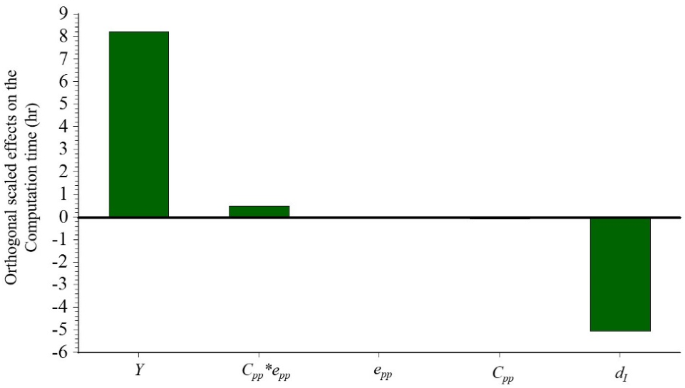 figure 26