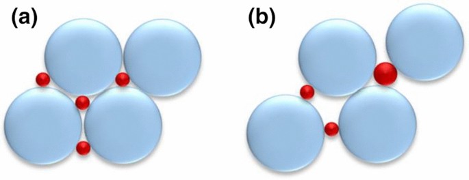 a discrete element study of the effect of particle shape on packing density of fine and cohesive powders springerlink