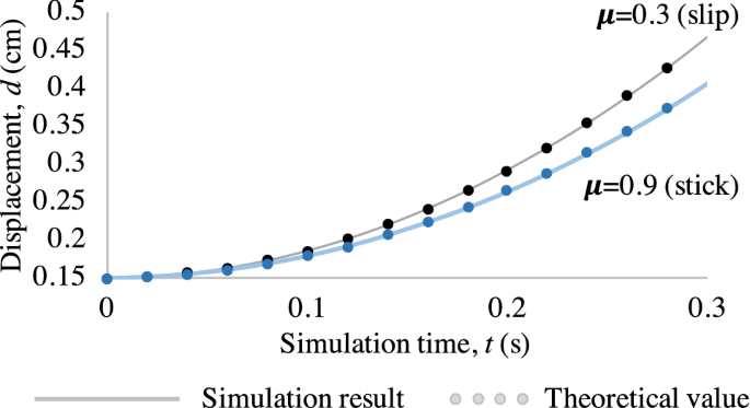 Energy Tracking Impulse Method For Particle Discretized Rigid Body Simulations With Frictional Contact Springerlink