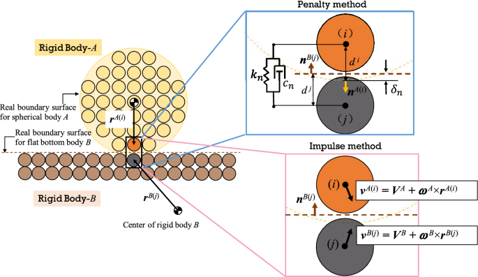 Energy Tracking Impulse Method For Particle Discretized Rigid Body Simulations With Frictional Contact Springerlink