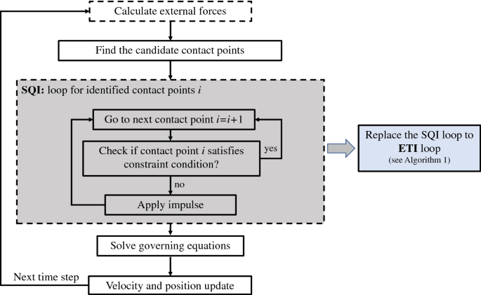Energy Tracking Impulse Method For Particle Discretized Rigid Body Simulations With Frictional Contact Springerlink