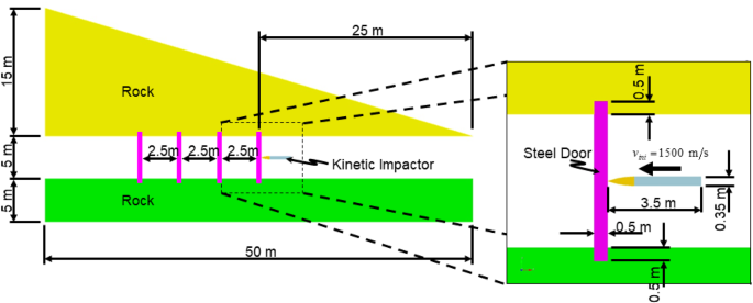 figure 27