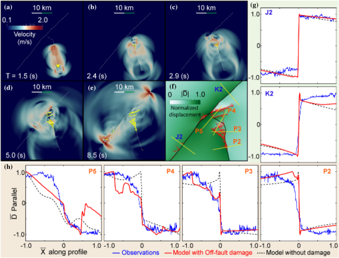 figure 32