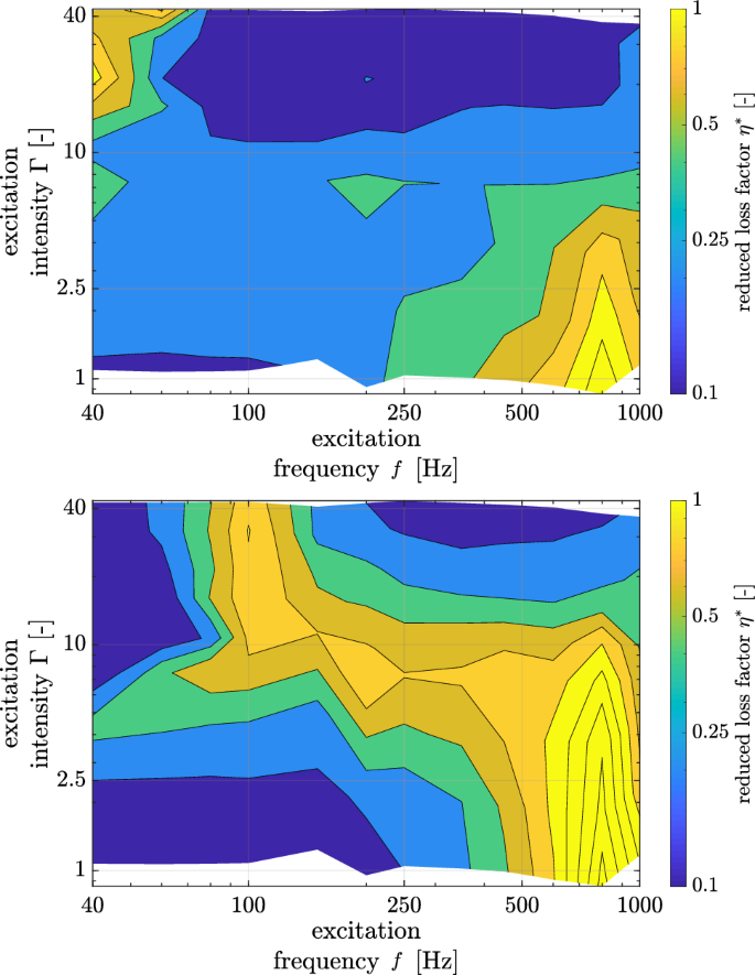 figure 25