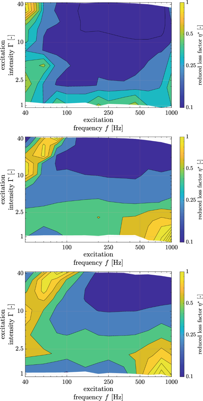 Computational particle mechanics impact factor