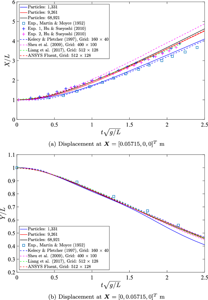 figure 26