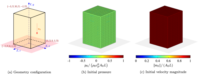 figure 29