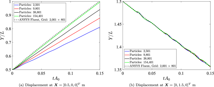 figure 31