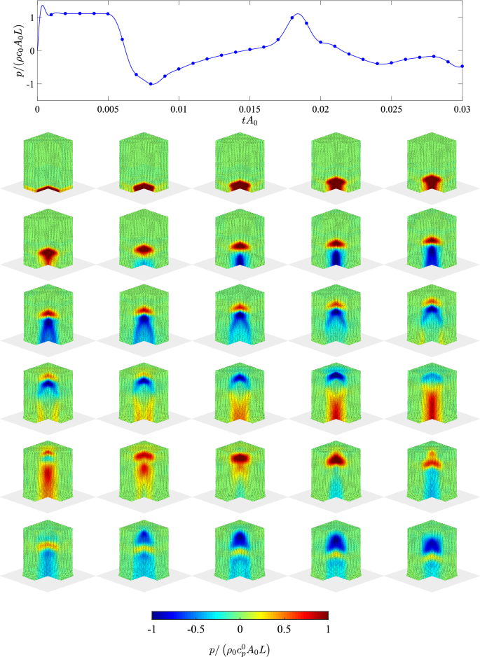 figure 32