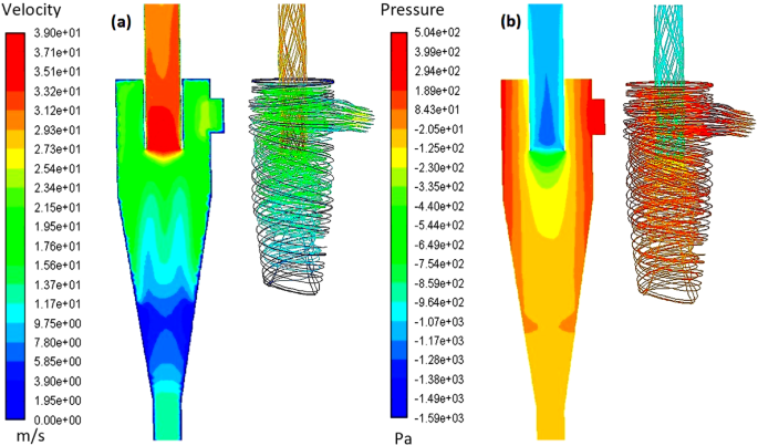 True shape modeling of bio-particulate matter flow in an aero-cyclone  separator using CFD–DEM simulation | SpringerLink