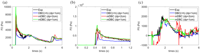 figure 13