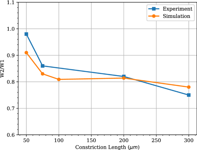 figure 18