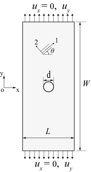 figure 18