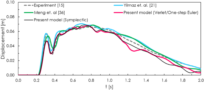 figure 15