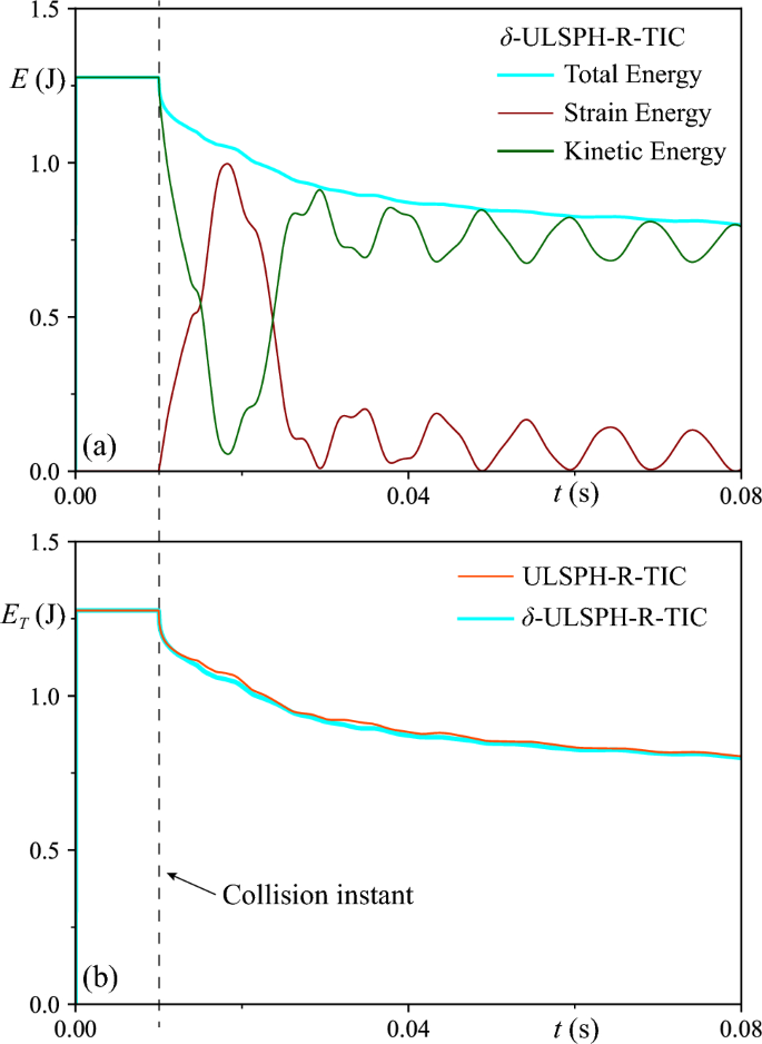 figure 33