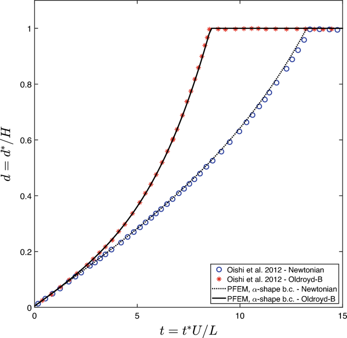 figure 16