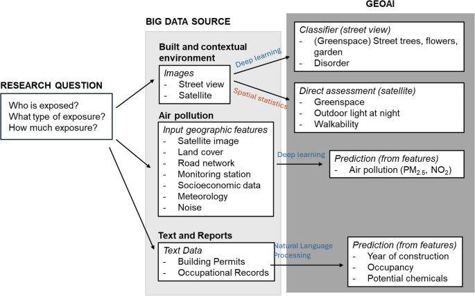 Geoai Risks Harnessing Geospatial Artificial Intelligence (GeoAI) for Environmental ...