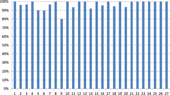 figure 17