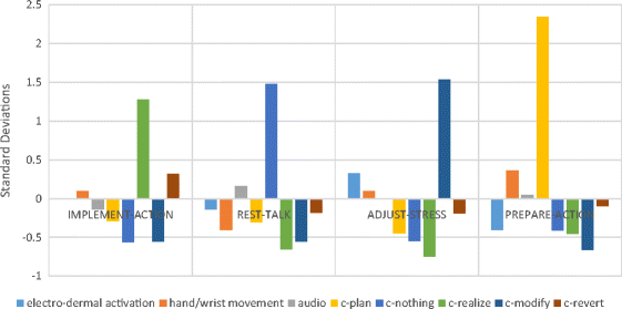 figure 22