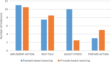 figure 25