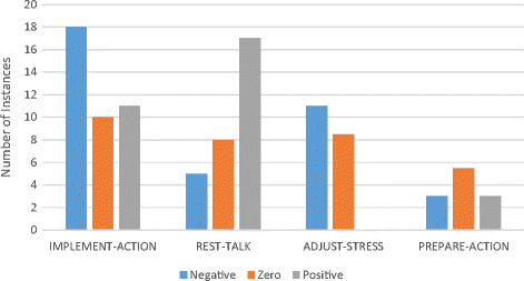 figure 27