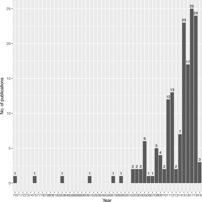 quiz research paper figure 1