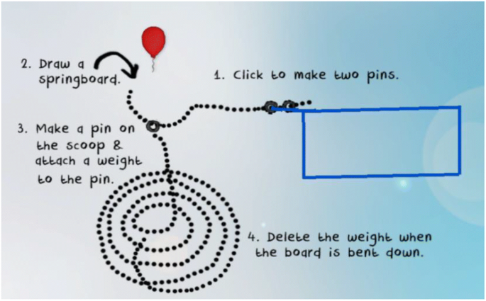 The Design Development And Testing Of Learning Supports For The Physics Playground Game Springerlink