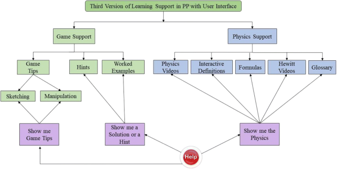 figure 15