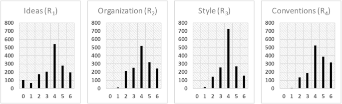 artificial intelligence in education essay writing figure 3