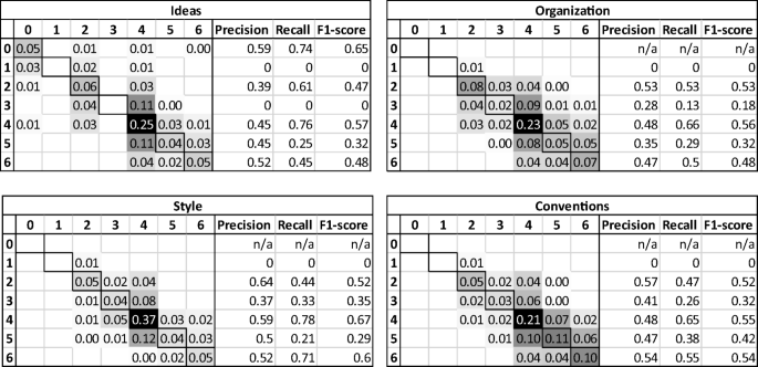 artificial intelligence in education essay writing figure 4