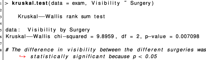 figure c