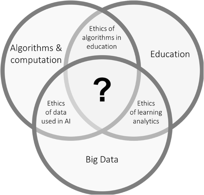 Ethics Of Ai In Education Towards A Community Wide Framework Springerlink Ethics Of Ai In Education Towards A Community Wide Framework Springerlink