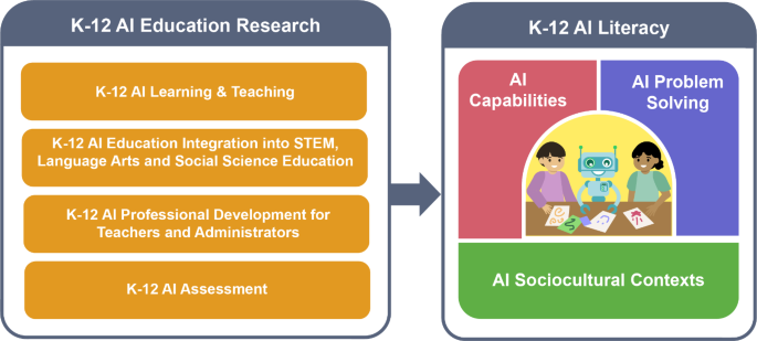 engineering problem solving in the age of ai figure 1