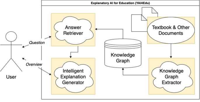 definition of a hypothesis study figure 2