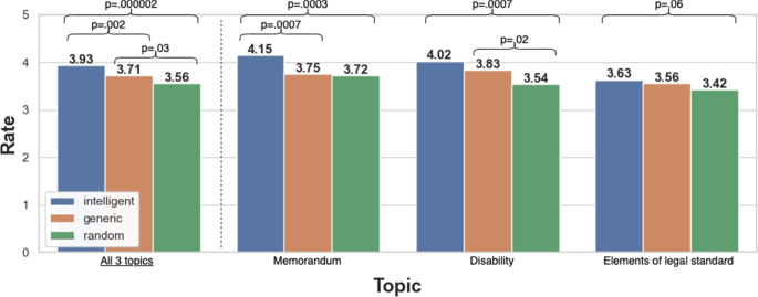definition of a hypothesis study figure 6