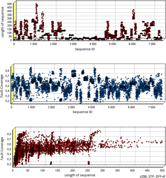 figure 21