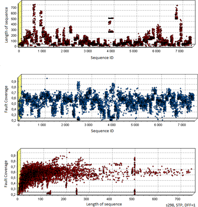 figure 22