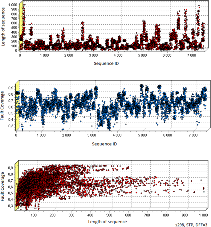 figure 24