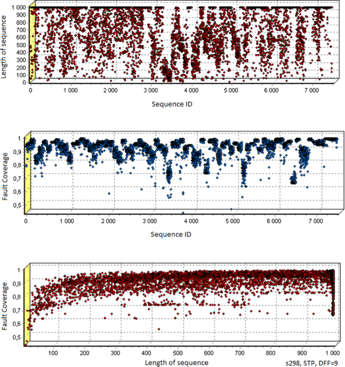 figure 30