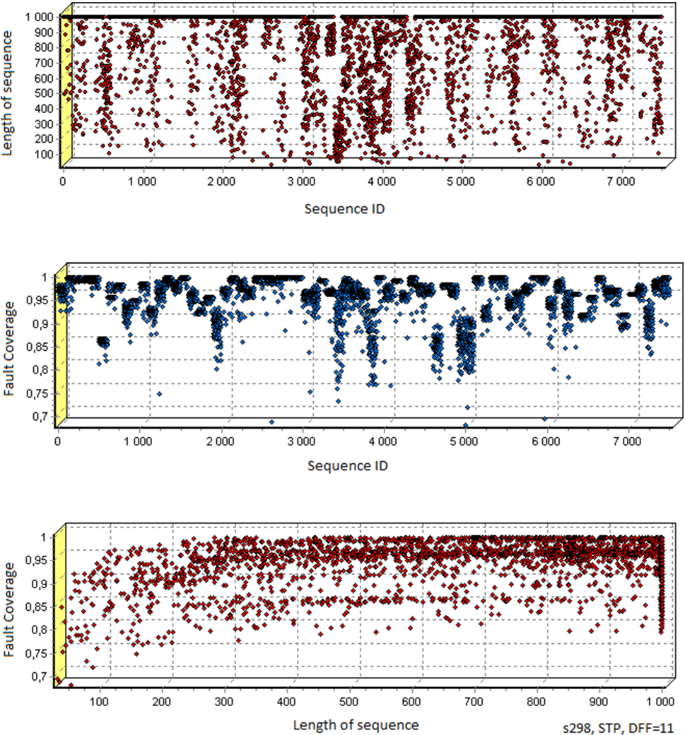 figure 32