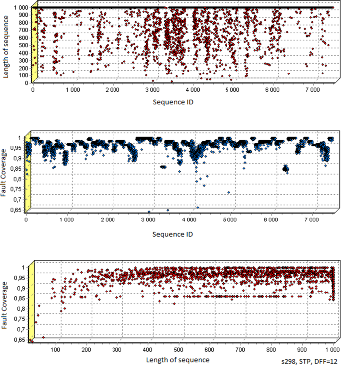 figure 33