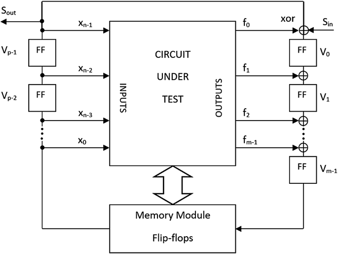 figure 36