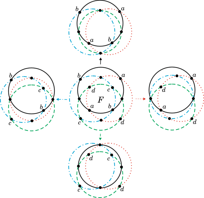 figure 29