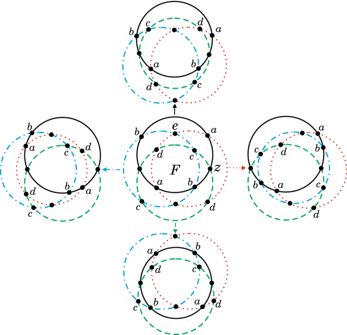 figure 30