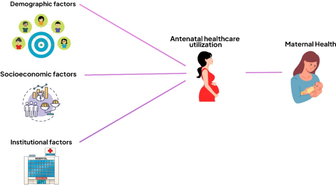 Antenatal Healthcare Utilization and Maternal Health Outcomes in Rural ...