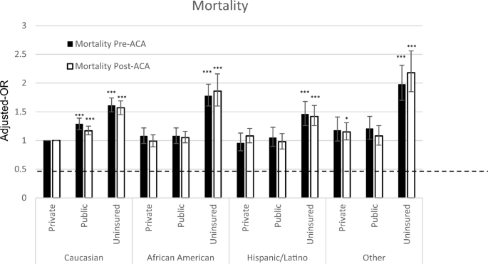 The Affordable Care Act's Effect on Discharge Disposition of Racial  Minority Trauma Patients in the United States | SpringerLink